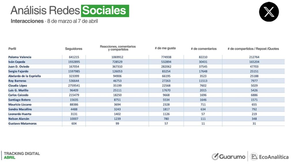 Guarumo / EcoAnalítica
