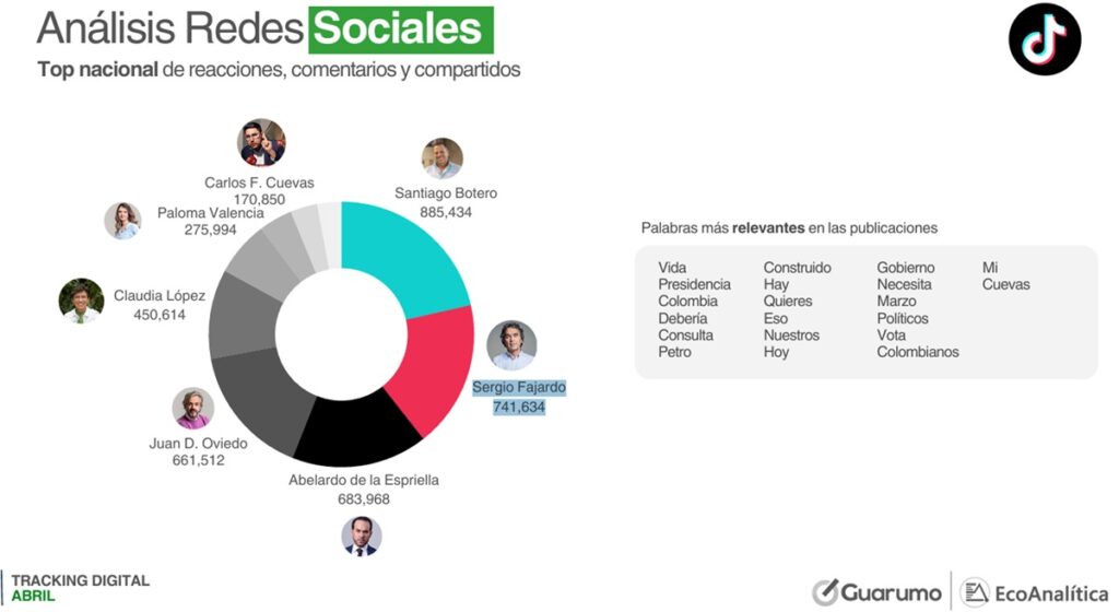 Guarumo / EcoAnalítica