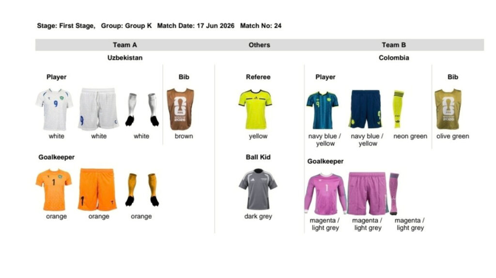 Uniformes de Colombia vs. Uzbekistán / Fifa