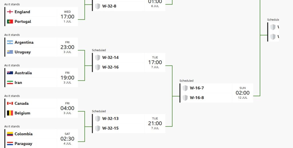 Finales del Mundial