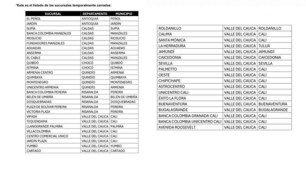 Oficinas de Bancolombia que estarán cerradas por terremoto / Bancolombia