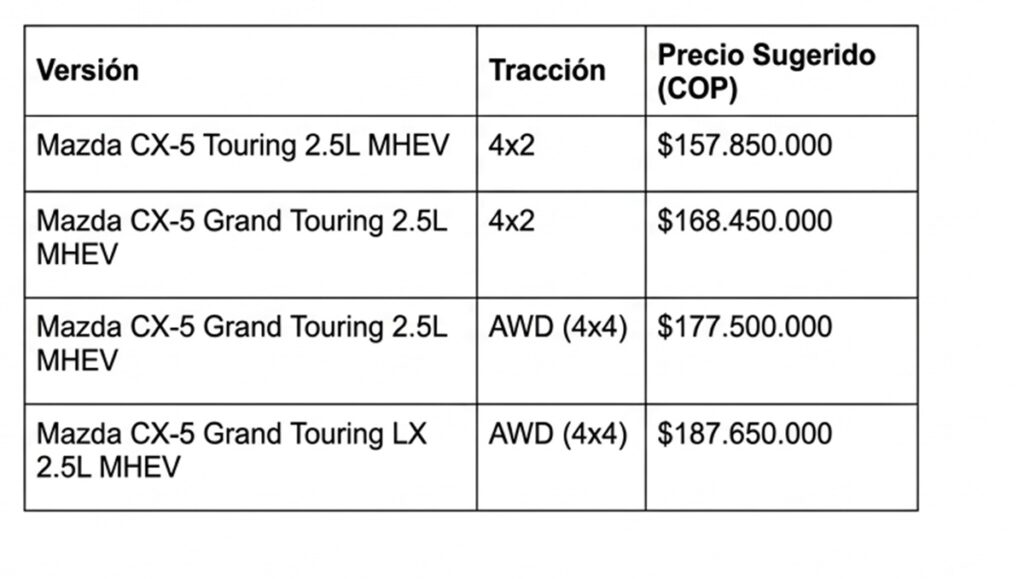 Precios Mazda