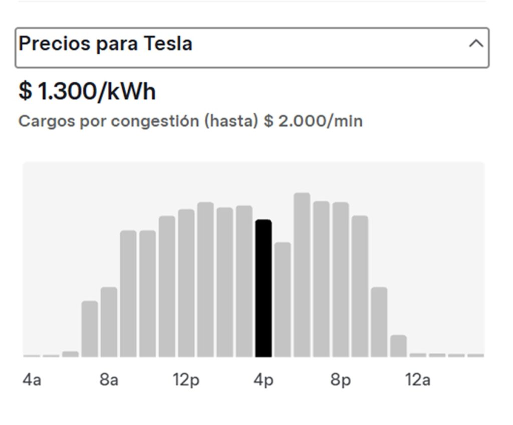 Precio de Supercargador de Tesla