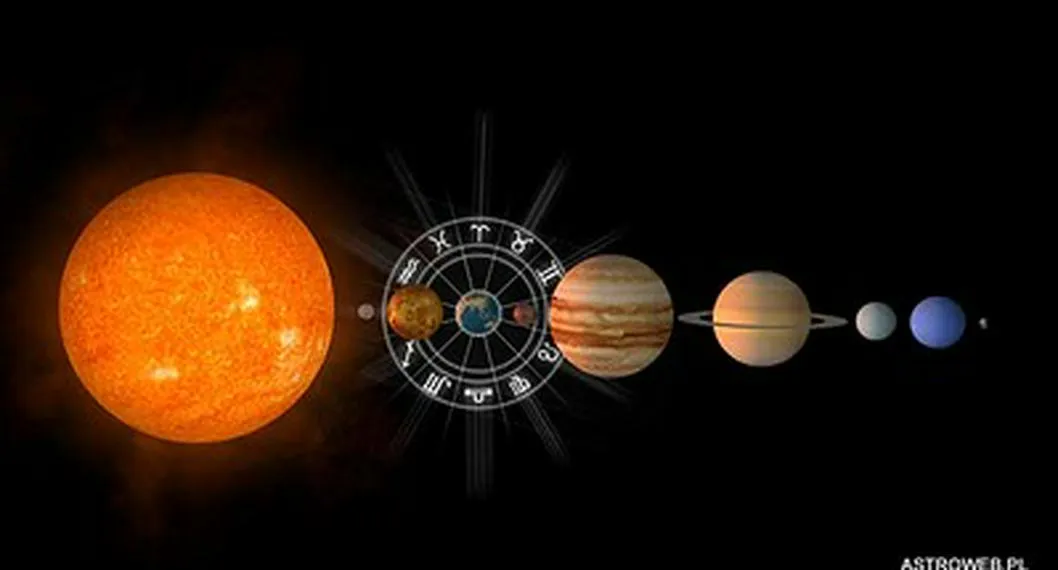 Foto de signos del zodiaco, a propósito del mensaje