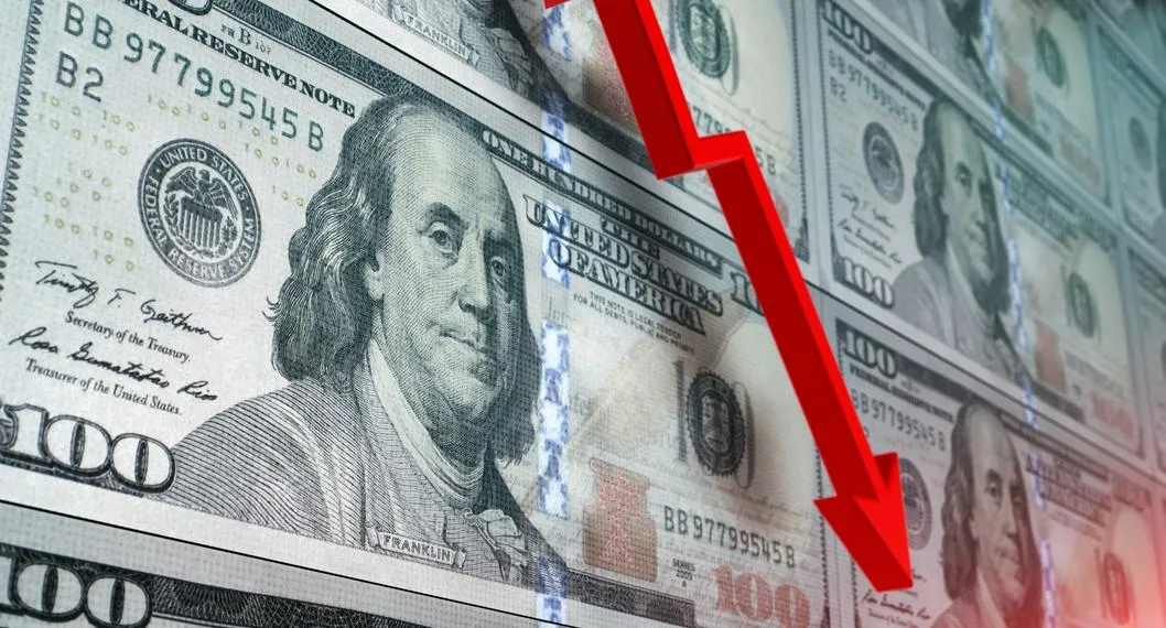 Dólar hoy (12 de abril de 20236) cae en Colombia de los 4.500 pesos y ha bajado más de 500 pesos en lo que va de 2023.