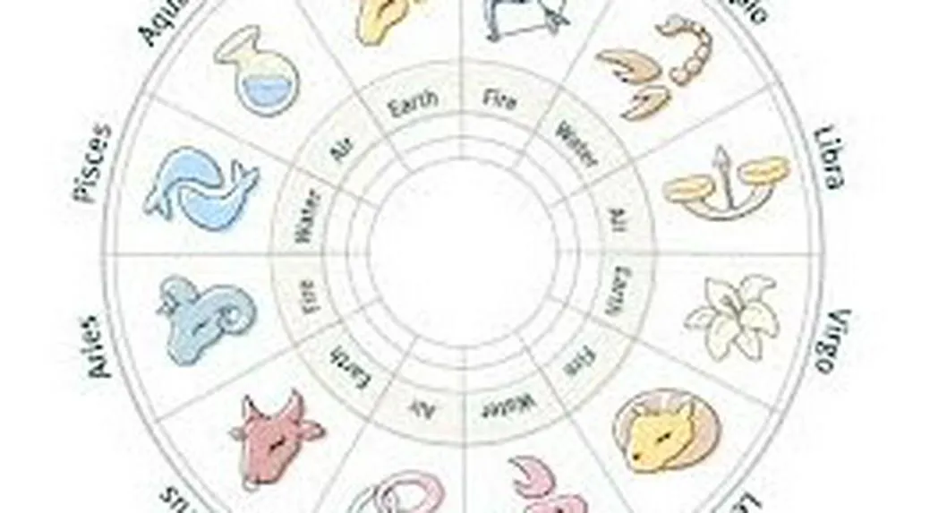 Foto de signos del zodiaco, por mensaje angelical para cáncer, escorpio y piscis