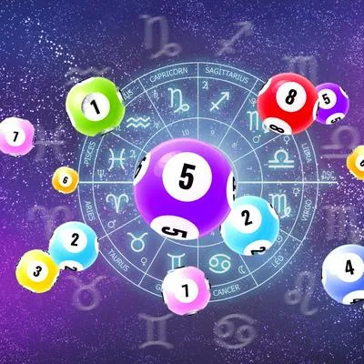 Círculo zodiacal y balotas, ilustran lista de números para ganar el chance, según su signo del zodiaco.