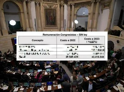 congreso y tabla de valores. Sobre los sueldos de los congresistas.