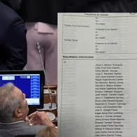 Revelan lista de quiénes votaron sí al mico en el proyecto para la reducción salarial de congresistas y que les permitiría desempeñar otras actividades.