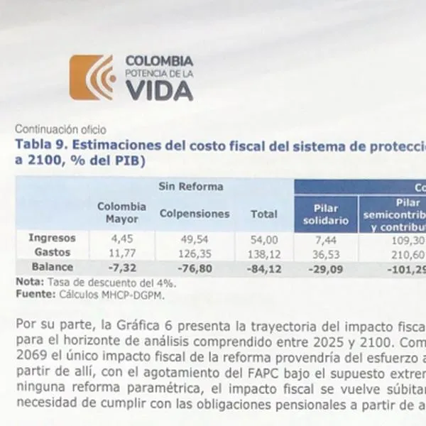 MinHacienda reconoce que reforma pensional generaría importante pasivo en el sistema en 2100