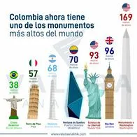 Hoy se inaugura la Ventana de los Sueños, uno de los monumentos más altos de América Latina