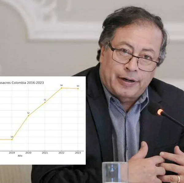 Gustavo Petro culpa a Iván Duque por aumento de masacres y responde a oposición