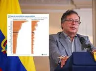 Petro reconoció error por cifras de mortalidad, pero defendió reforma a la salud 