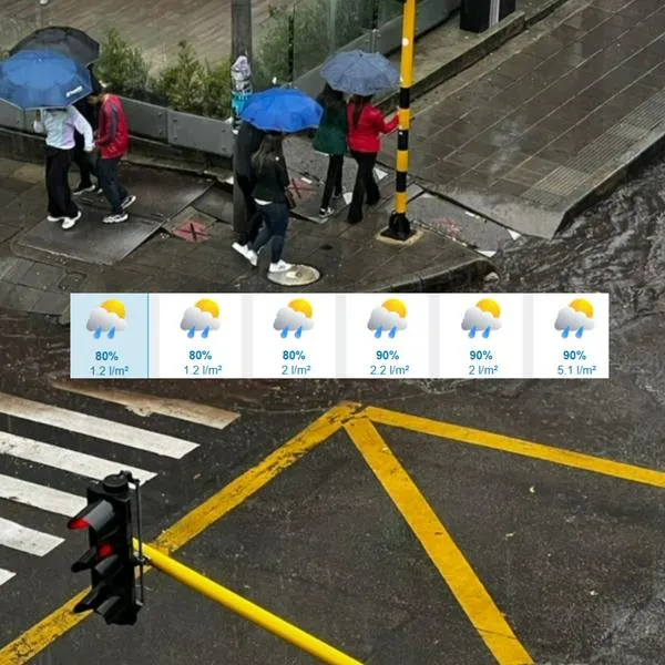 ¿Cuántos días lloverá en Bogotá? 