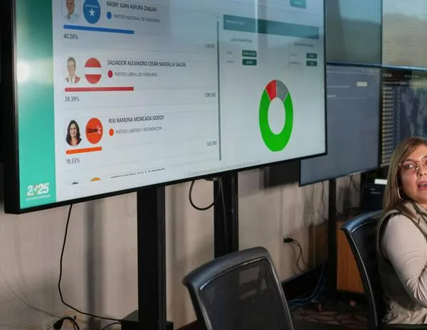 Honduras: El recuento de votos tiene "graves retrasos", denuncia la presidenta del CNE