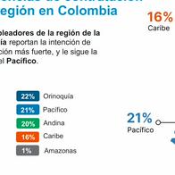 Empleo en Colombia arrancaría 2026 con optimismo: el 36% de empleadores planean aumentar contrataciones