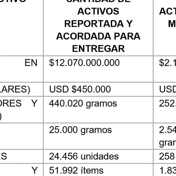 Cuestionan a exFarc Sandra Ramírez tras hallazgos de la Contraloría: “¿Dónde están los bienes?”