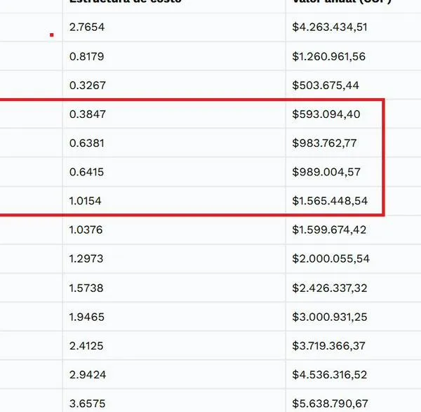 Factcheck | ¿A las mujeres les sale más caro estar afiliadas al sistema de salud?