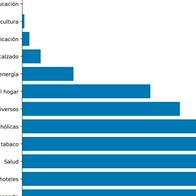 Alza del transporte jalonó la inflación de enero en Medellín a una de las más altas del país
