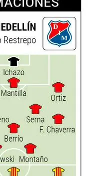 Contra Pereira, el DIM tiene otra oportunidad para “respaldar” el proceso Restrepo, ¿cuándo y a qué hora juegan?