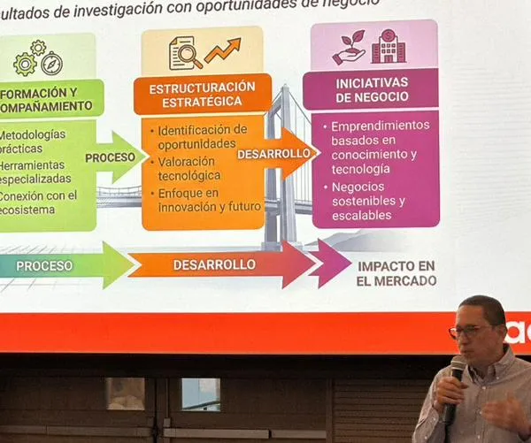 La UAO fue escenario de la clausura de Link2Market 2026