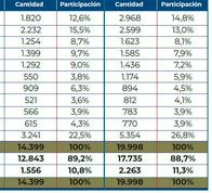 ¿Por qué Colombia lidera el boom automotor en 2026? El país rompe récords y marca la pauta en la región