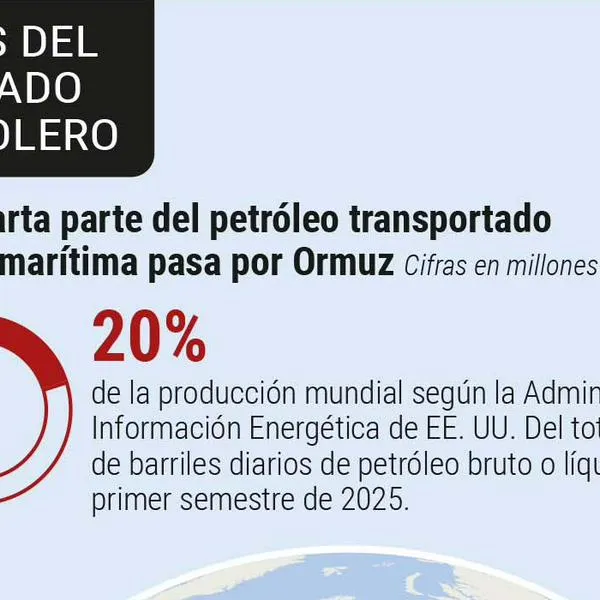 Así la guerra en Medio Oriente le cuadraría la caja a Ecopetrol con un barril a 100 dólares