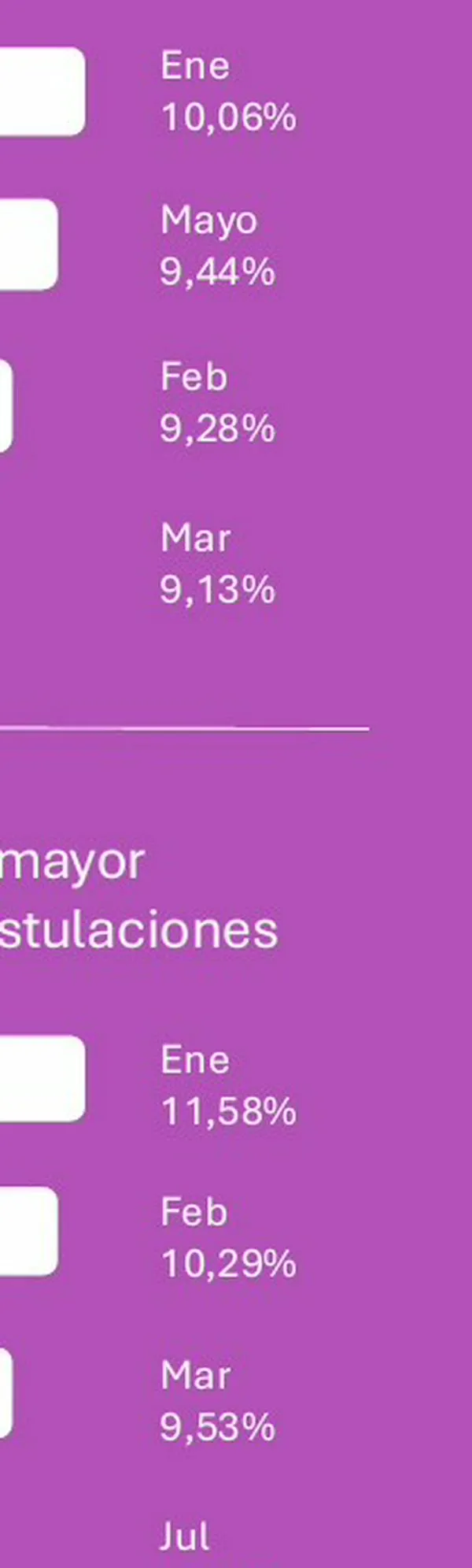 Los empleos que más están buscando las empresas del país y los salarios que están ofreciendo en 2026