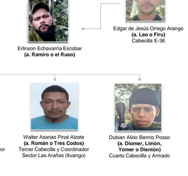 ¿Cuál es el prontuario del nuevo cabecilla del frente 18 de las disidencias en Antioquia?