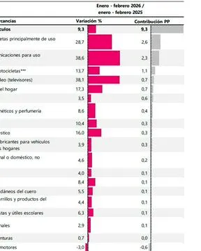 Imagen representativa del artículo