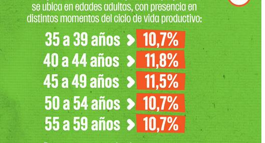 tarjeta noticia
