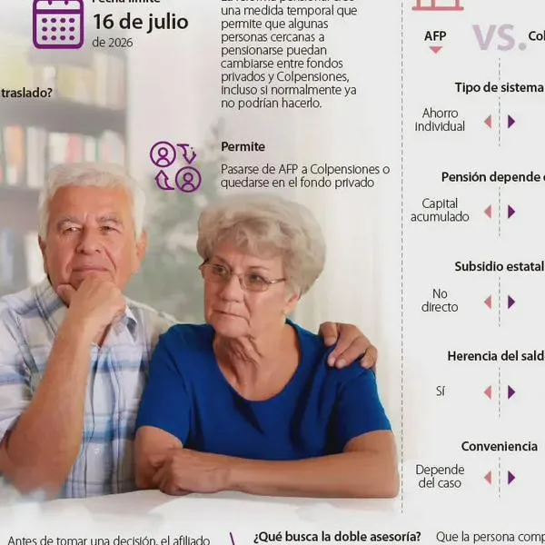 ¿Conviene trasladarse de un fondo privado a Colpensiones? Los riesgos que debe revisar antes de decidir