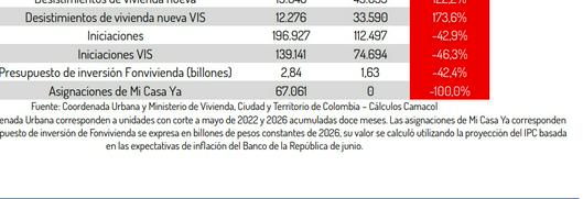 tarjeta noticia