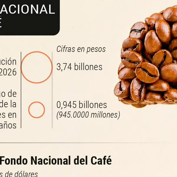 Está en juego el manejo de unos $3,7 billones de los caficultores 