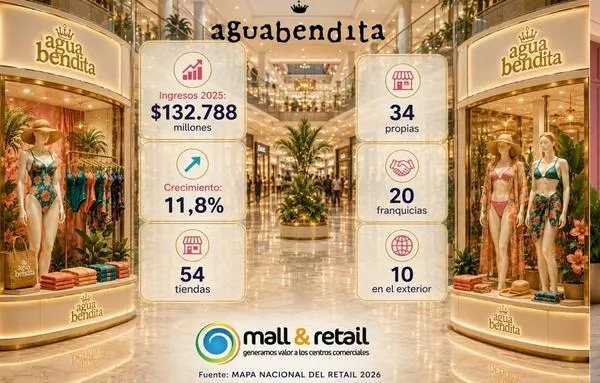 Leonisa, Agua Bendita y Fajas M&D se enfrentan por un millonario mercado