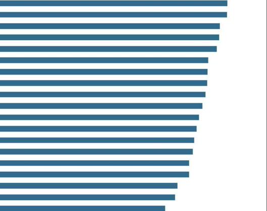 El 57,4 % de los hogares en Bogotá vive en arriendo: Tunjuelito es la localidad con más viviendas alquiladas, según DANE