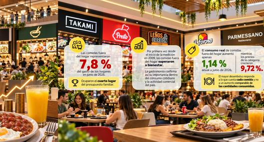 Sorpresa con almuerzos en centros comerciales y el corrientazo: comer ahí se volvió un lujo